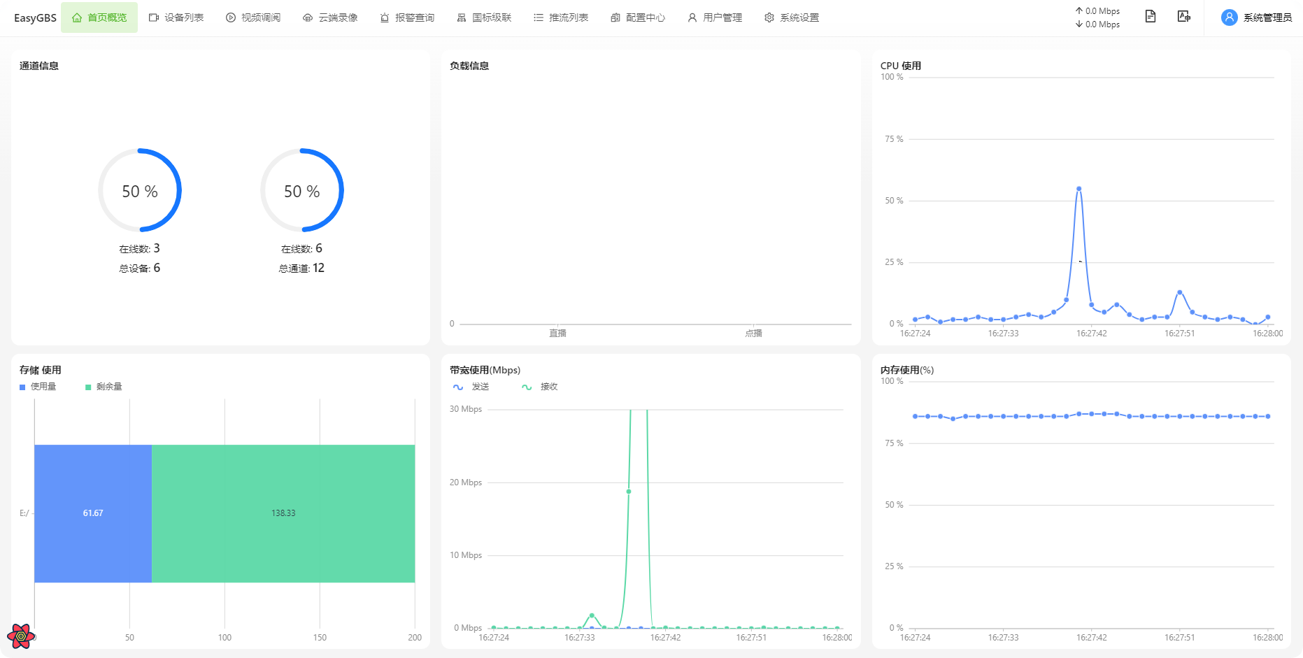 EasyGBS国标视频平台